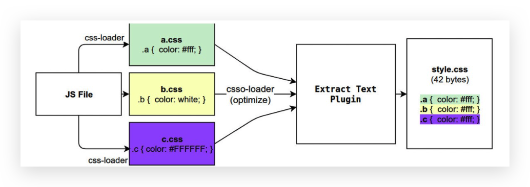 image-20220116224107667