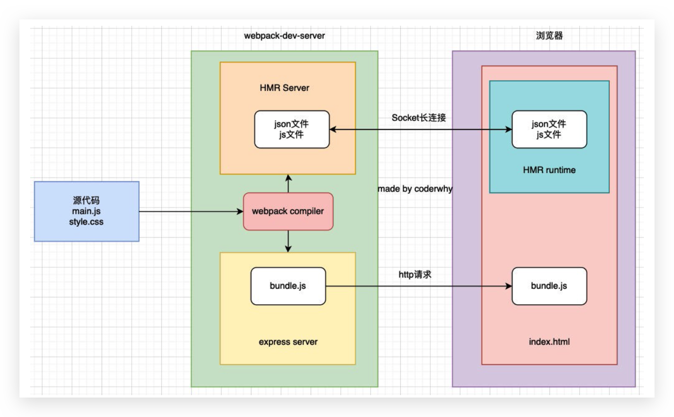 image-20220128002445417