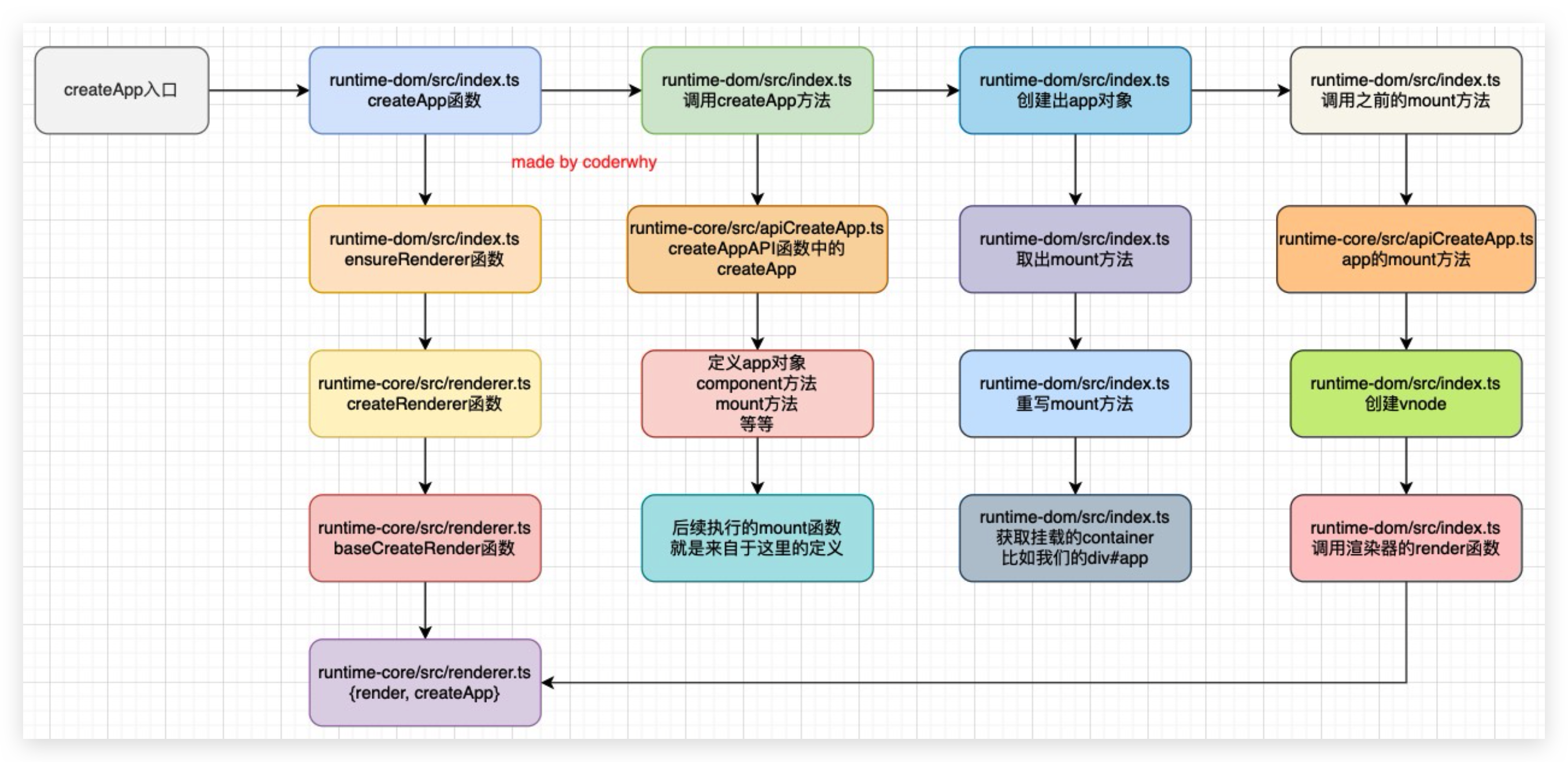 image-20220208001404724